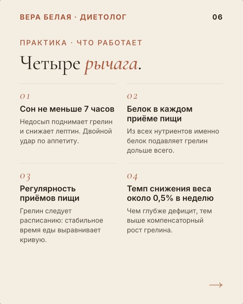 Разбор «Грелин»: слайд 6
