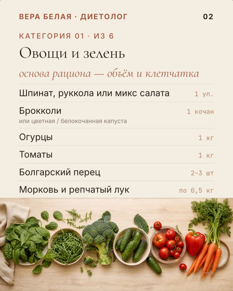 Список «Корзина на неделю»: слайд 2