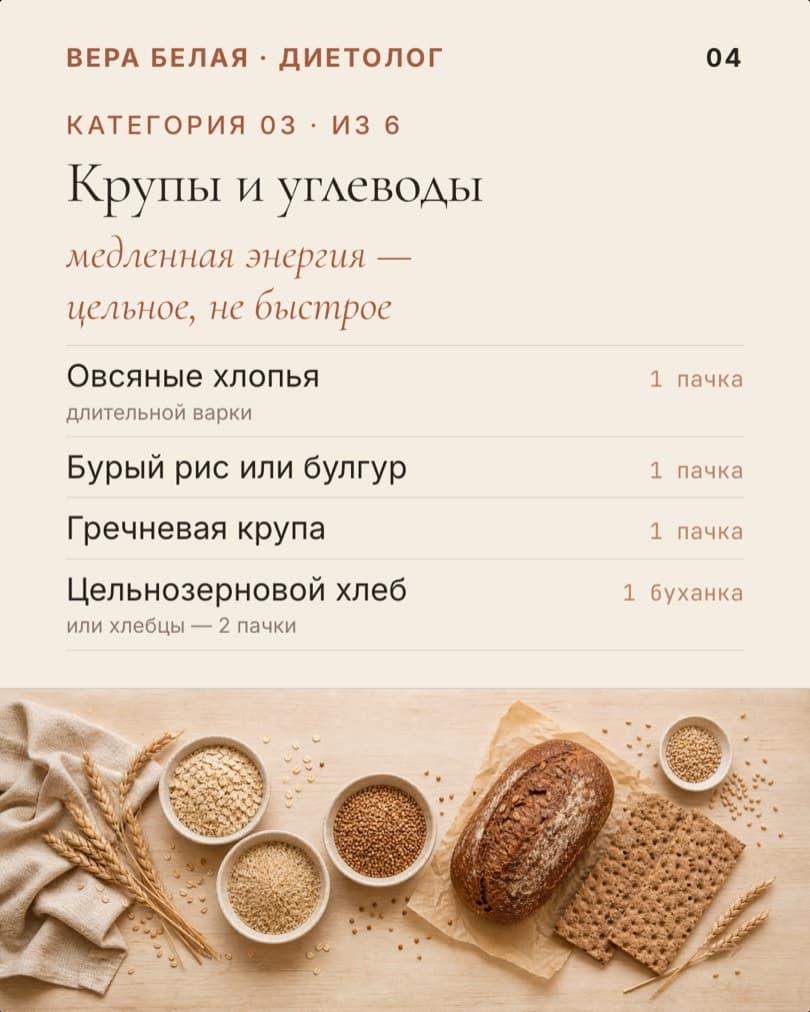 Список «Корзина на неделю»: слайд 4