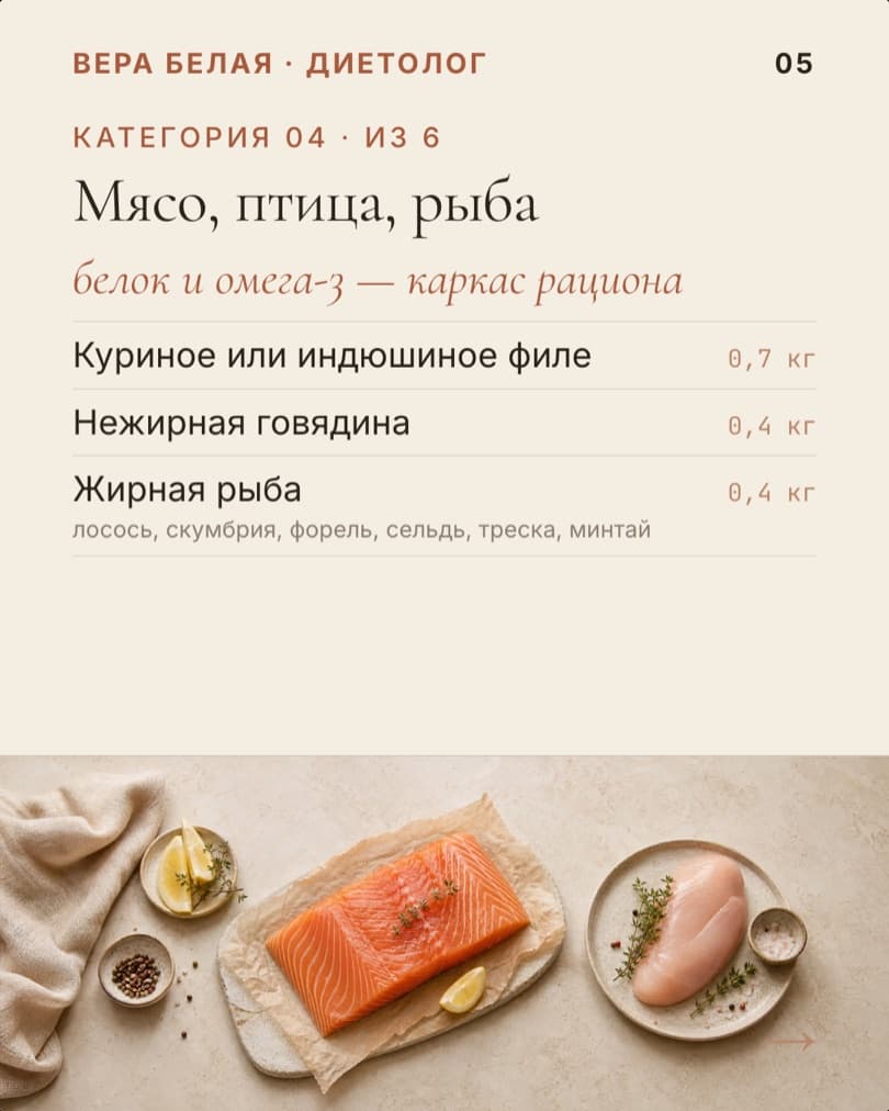 Список «Корзина на неделю»: слайд 5