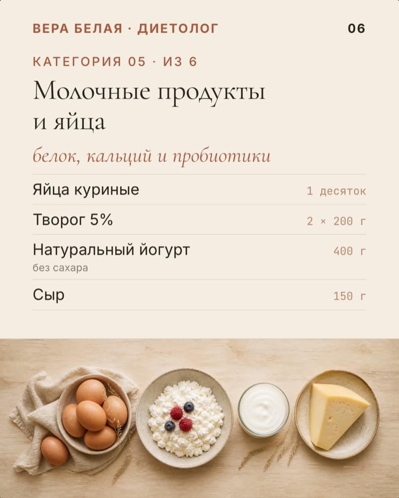 Список «Корзина на неделю»: слайд 6