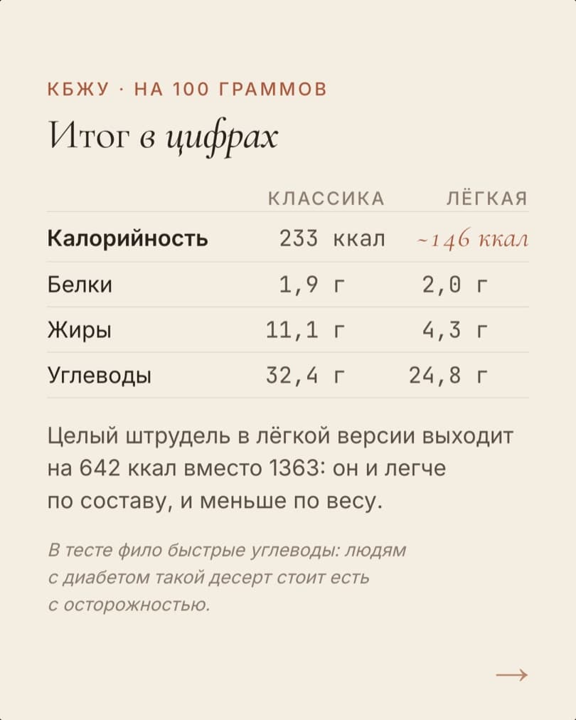 Штрудель из фило: слайд 8